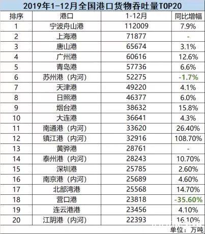 2019，广州GDP怎么了？