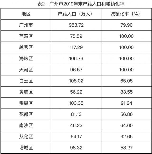 最新统计！广州常住人口1530.59万人