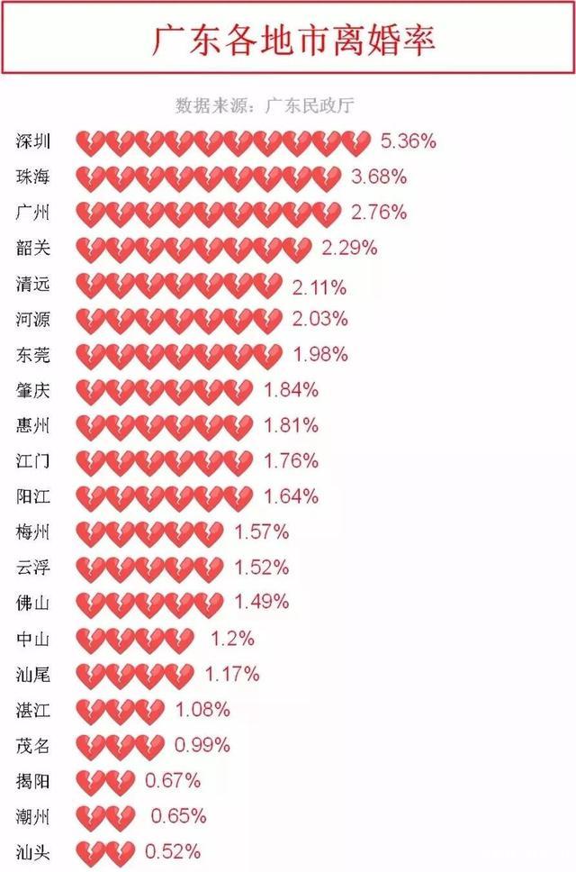 广州离婚预约爆满：疫情如同一面镜子，照出了人性真实的种种