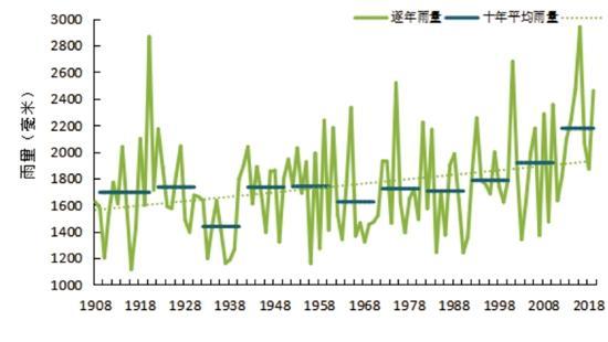 广州近10年气候变化趋势显示：暖冬或无冬几率将更高