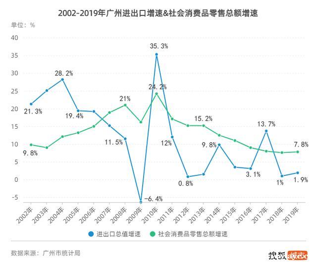 电商冲击下逐渐衰败的千年商都广州，将靠网红再续辉煌？