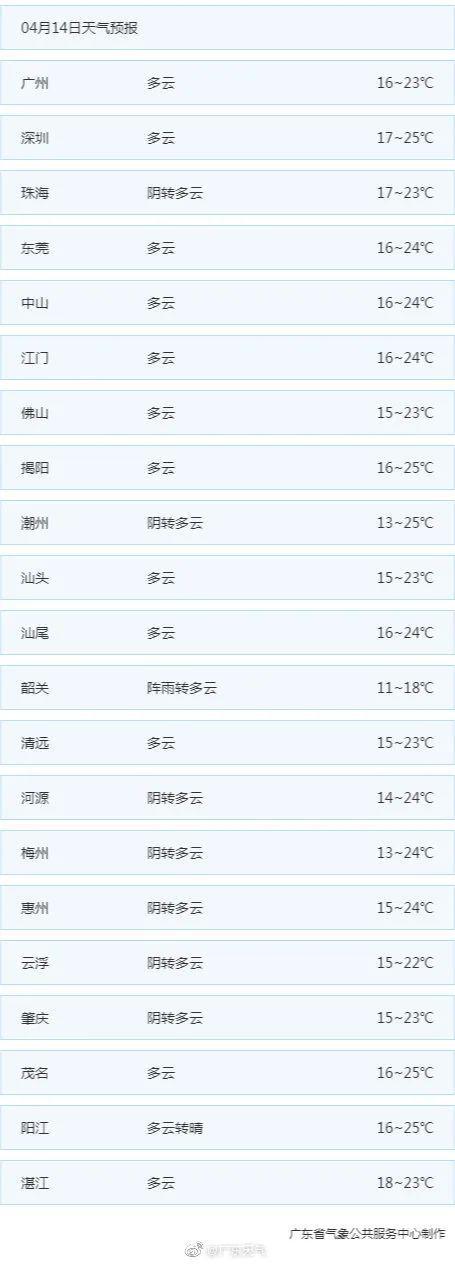 靓爆镜的“广州蓝”又刷屏啦！晴冷干燥，春天？秋天？傻傻分不清