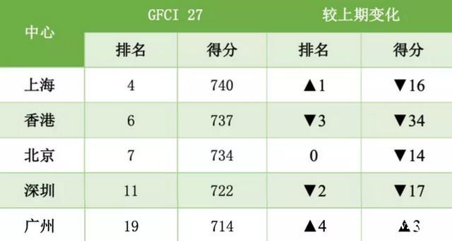 谁说广州被“抛弃”？写字楼空置率排名，暴露了广州的“野心”！