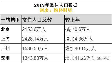 谁说广州被“抛弃”？写字楼空置率排名，暴露了广州的“野心”！