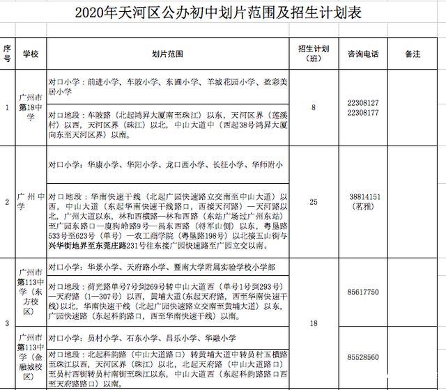 广州天河区“小升初”划片范围出炉