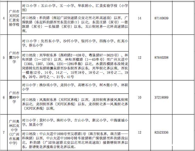 广州天河区“小升初”划片范围出炉