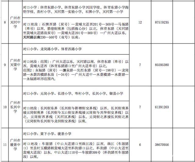 广州天河区“小升初”划片范围出炉