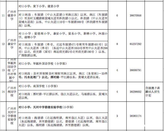 广州天河区“小升初”划片范围出炉