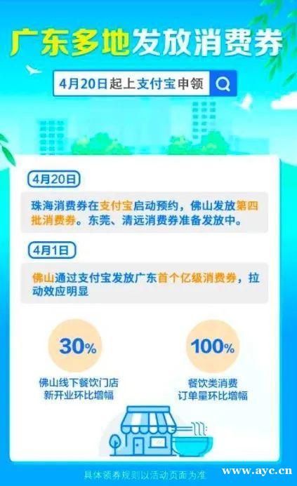 终于等到你！广州消费券要来啦！（附全省抢券攻略）