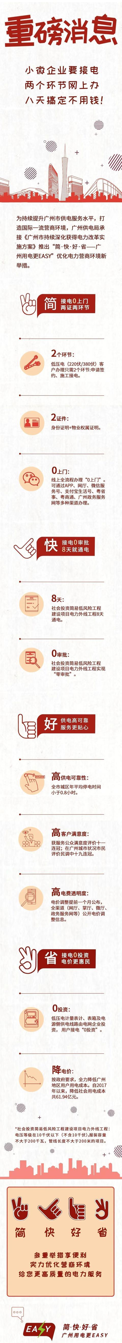 南方电网广州供电局：打造国际一流电力营商环境！