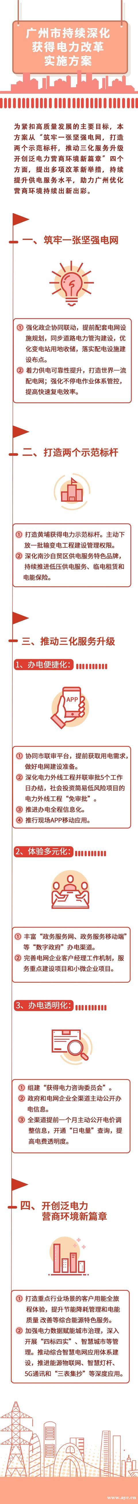 南方电网广州供电局：打造国际一流电力营商环境！