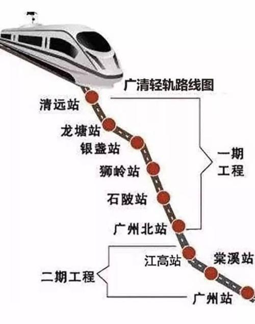 广石铁路示意图图片