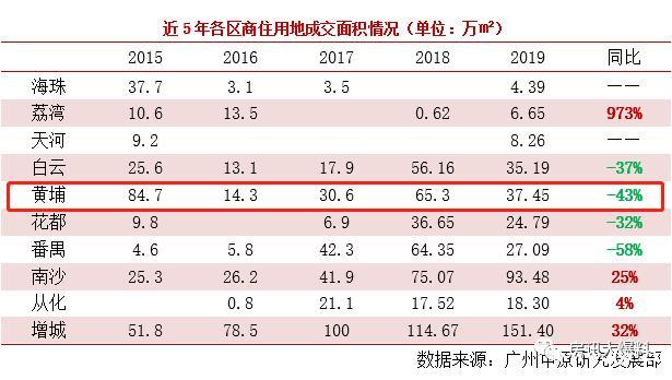 广州第一超级红盘，凭什么这么红？