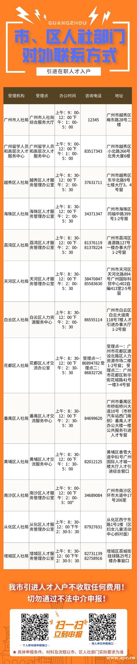 广州在职人才入户改革6月10日起全面实施！移动端申报+全流程网办