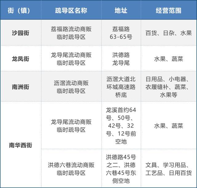 广州“摆地摊指南”出炉