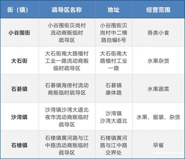 广州“摆地摊指南”出炉