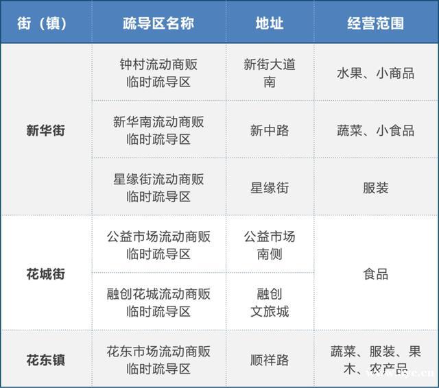 广州“摆地摊指南”出炉