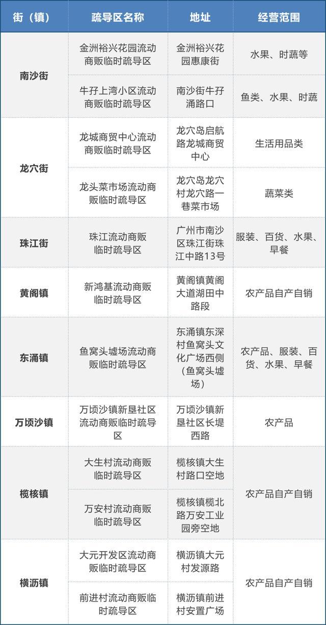 广州“摆地摊指南”出炉