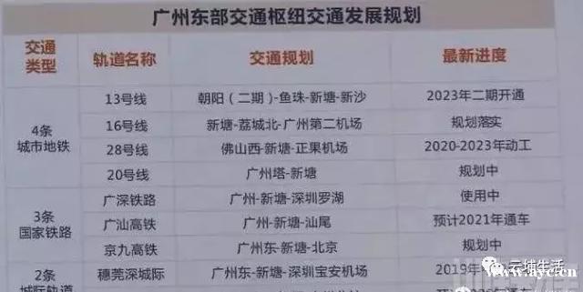 广州塔至萝岗到新塘，最神秘的广州地铁20号线站点预测