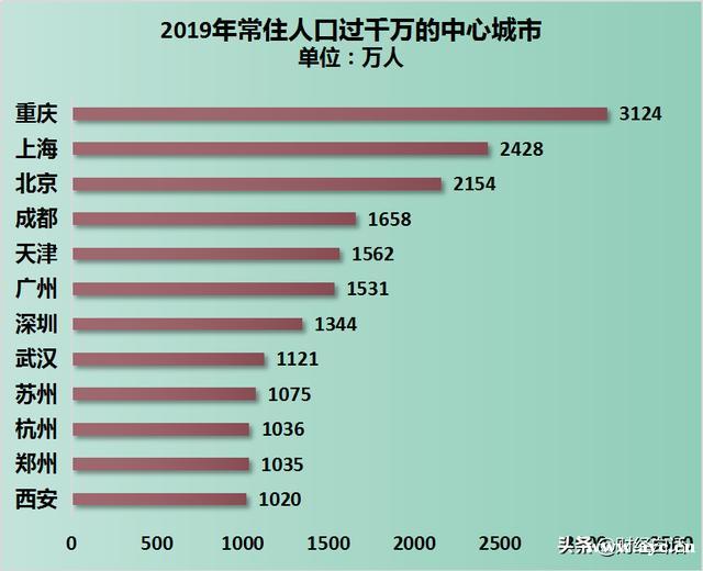 突然官宣！广州、成都，意欲何为？