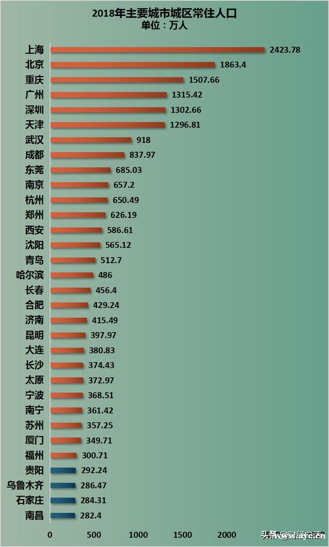 突然官宣！广州、成都，意欲何为？