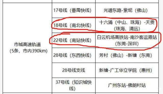 广州，扮猪吃老虎