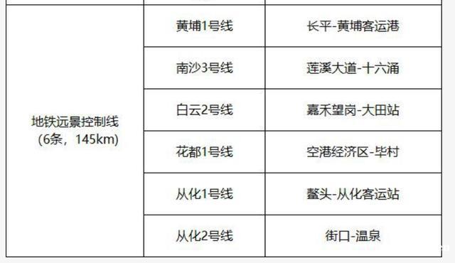 广州，扮猪吃老虎