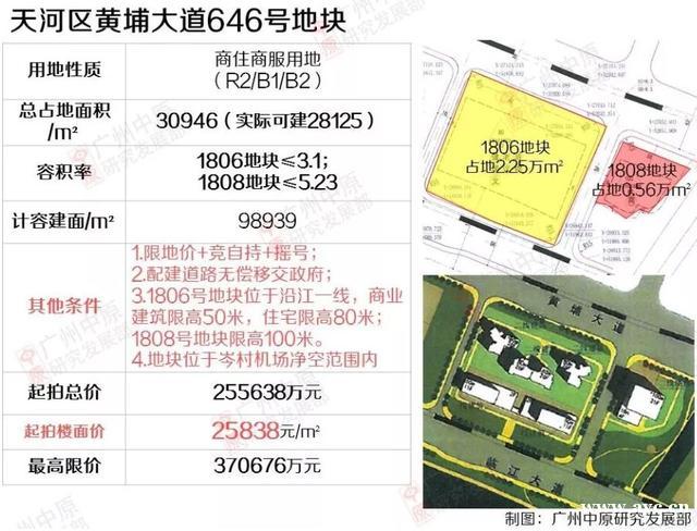 想知道广州哪里最值得投资？看这篇就够了！