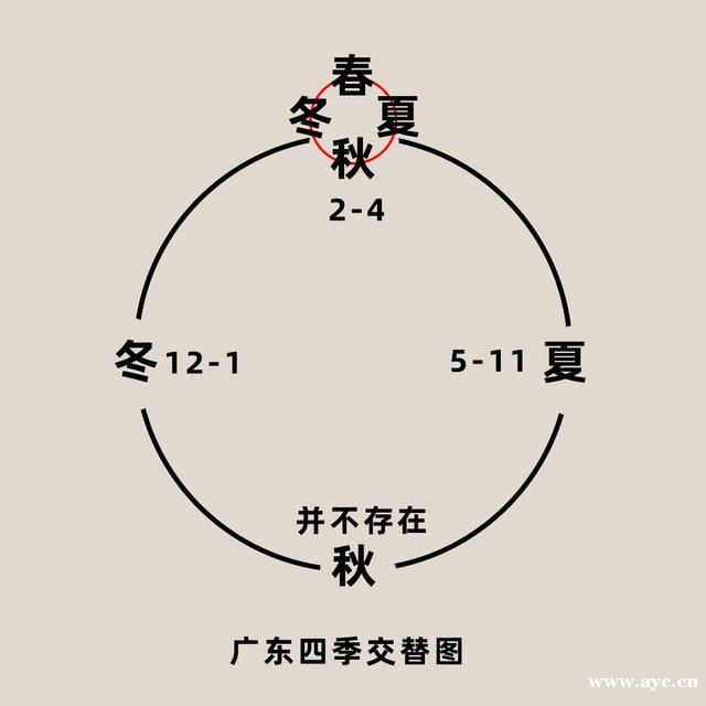 关于广东的冷知识