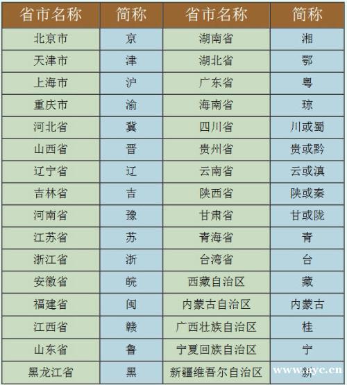 广东省为什么简称“粤”？中国还有哪些省的简称让人难以理解