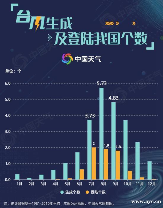 广州天气：高温橙色警告已生效超过300小时！好消息要来了……