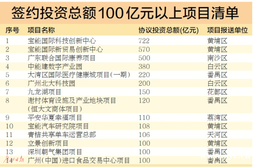 广州招商引资逆势跑出“加速度”