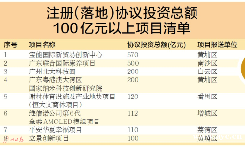 广州招商引资逆势跑出“加速度”