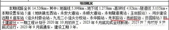 长岭居再添利好！有轨电车5号线规划曝光，预计10月开工