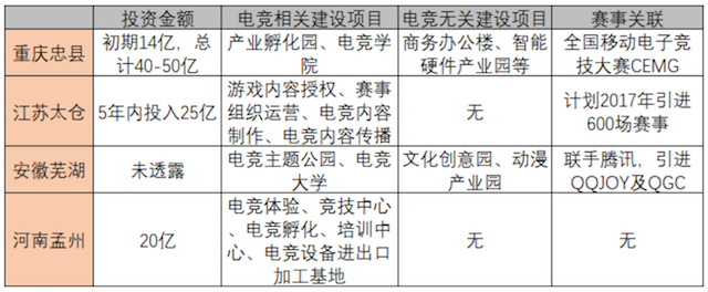 “电竞之都”百舸争流 广州如何后发先至？