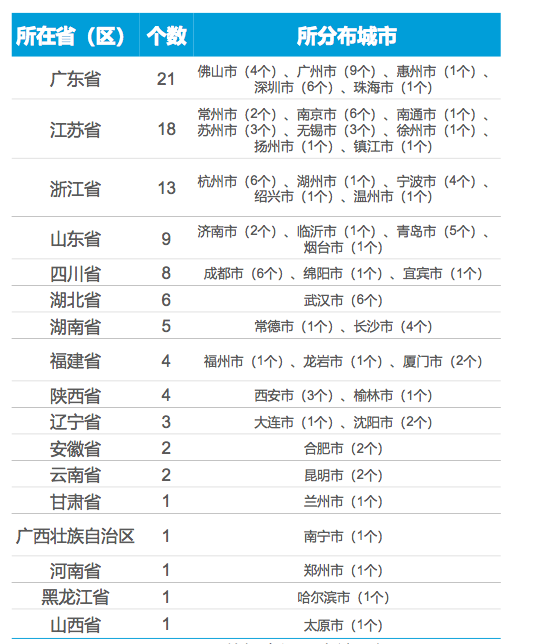 全国百强区，广州天河位列第二！2020年中国城区高质量发展白皮书发布