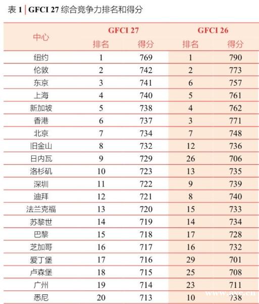 广州新标签，又增加一个