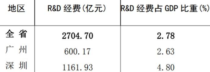 广州前三季度GDP不敌重庆，“北上广深”变“北上深渝”？