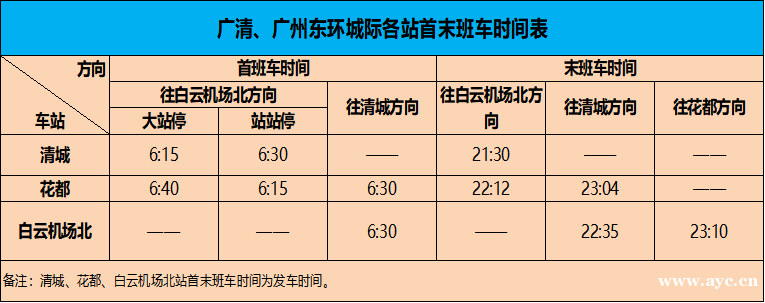 铁路运营垄断破冰，广州地铁开通两条城际线