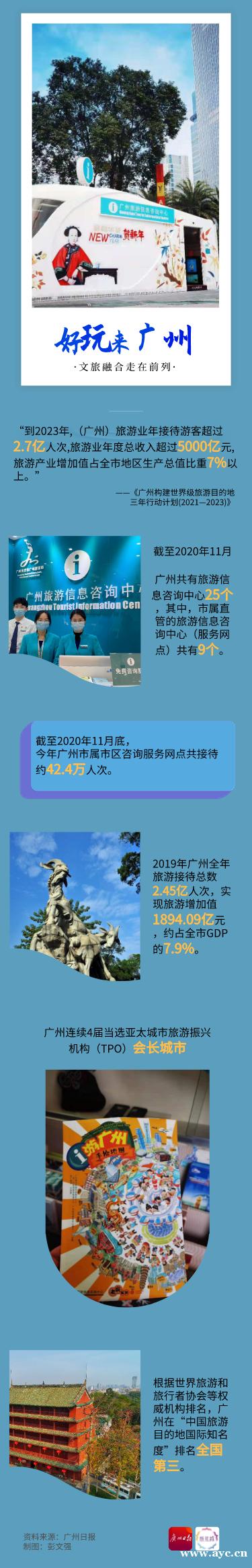 好玩来广州！全球游客争先打卡
