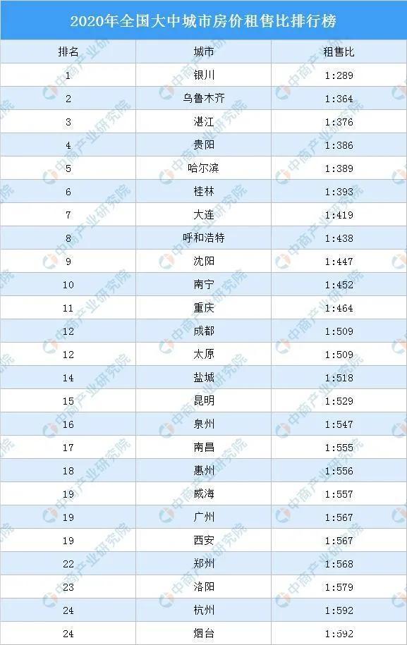 “人口吸引力第一”为什么会是广州？