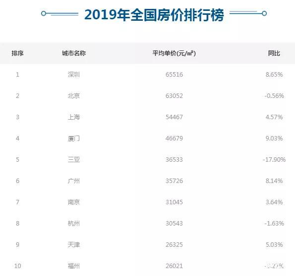 “人口吸引力第一”为什么会是广州？