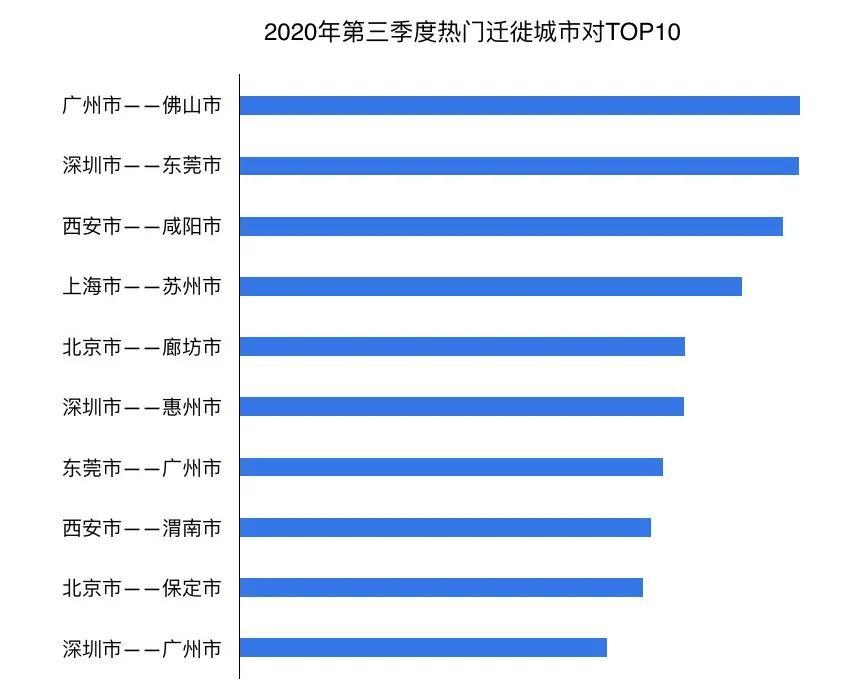 “人口吸引力第一”为什么会是广州？