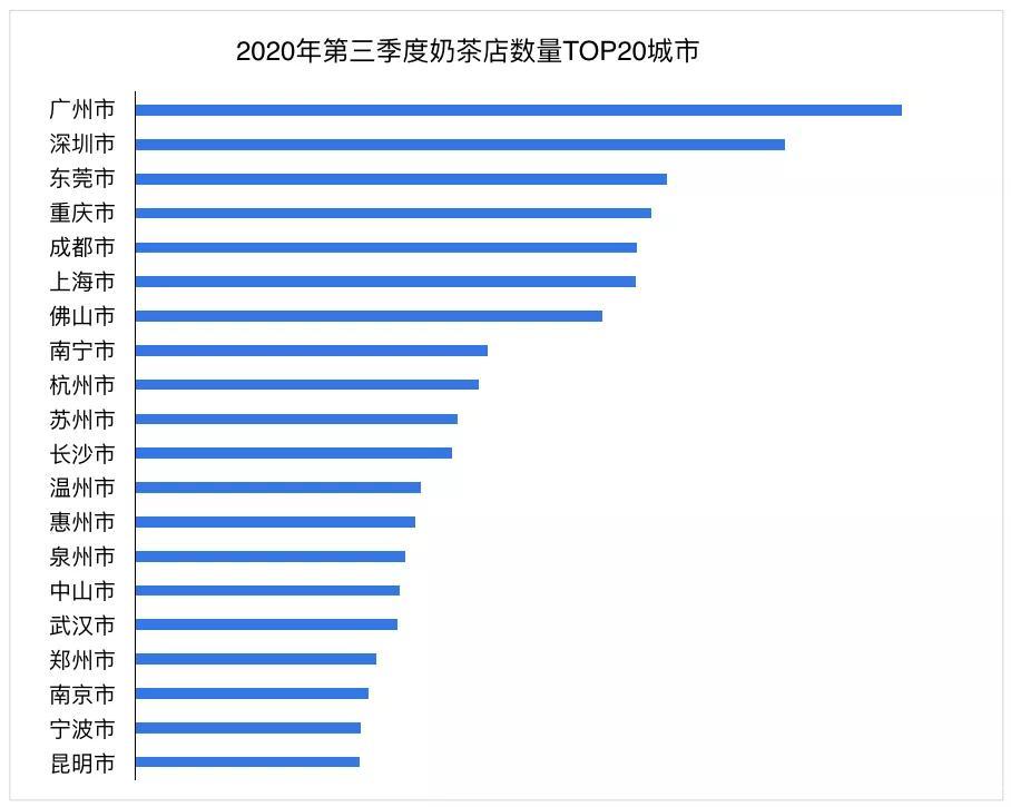 “人口吸引力第一”为什么会是广州？