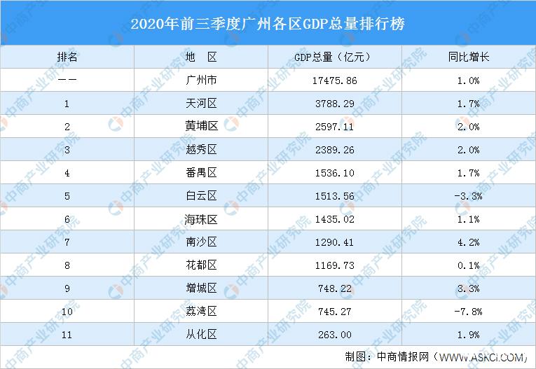 广州各区的CBD梦想与城市区域发展的大趋势