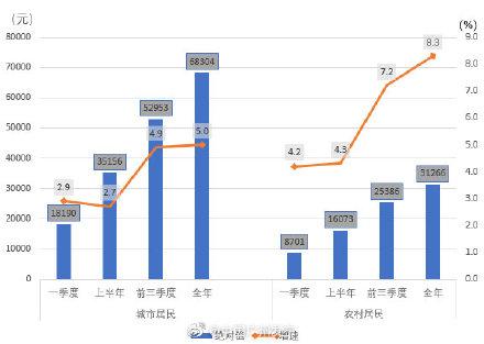 广州城市居民收入全省第一！工资占“大头”，你达平均值了吗？