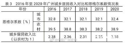 广州城市居民收入全省第一！工资占“大头”，你达平均值了吗？