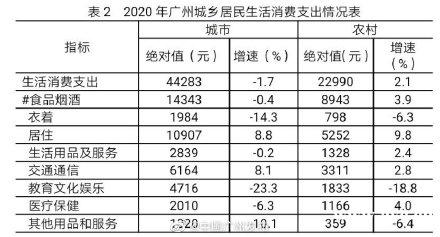 广州城市居民收入全省第一！工资占“大头”，你达平均值了吗？