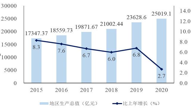 广州经济有啥变化？工资涨多少？九图带你读懂“十三五”