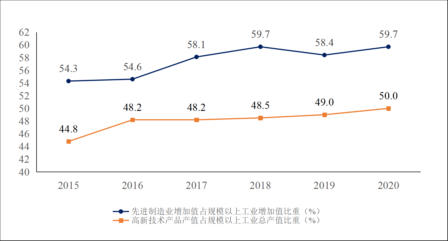 广州经济有啥变化？工资涨多少？九图带你读懂“十三五”
